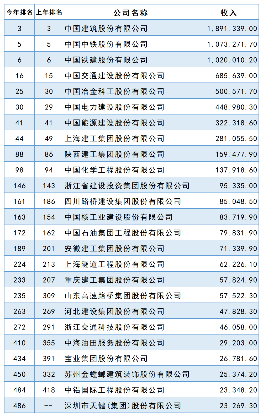 2022꡶ؔЇ500а񹫲25ҽИIIϰ